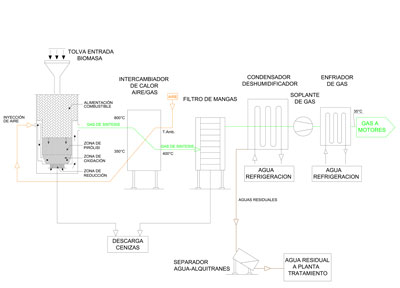 Biomasa i valorización energética de residuos